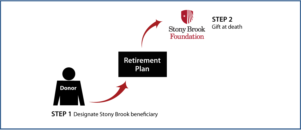 Gifts from Retirement Plans at Death Thumbnail