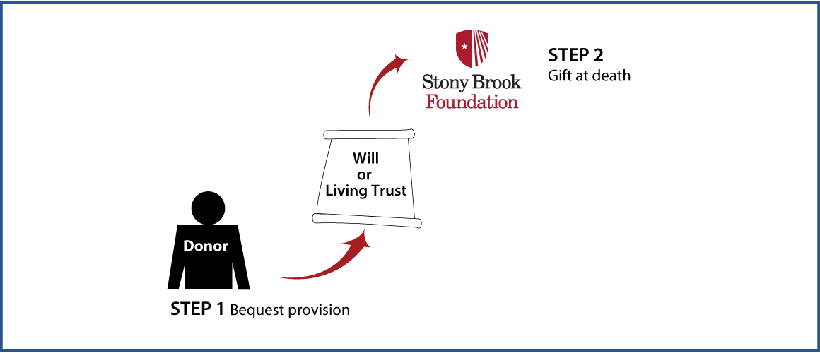 Gifts by Will Diagram. Description of image is listed below.